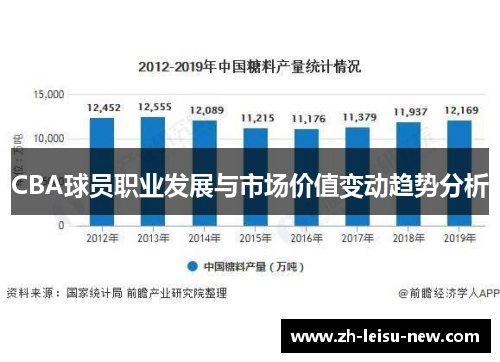 CBA球员职业发展与市场价值变动趋势分析